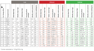 Commercial - Wormlovers worm farms
